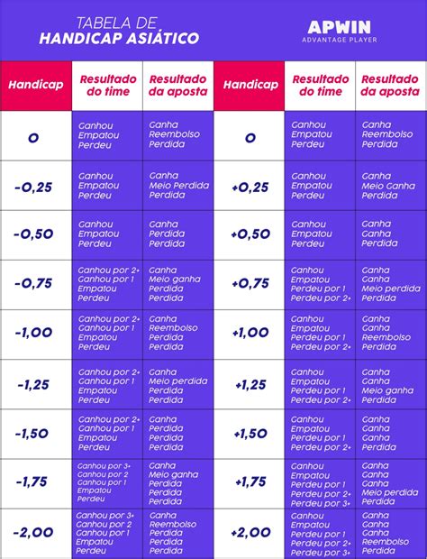 handicap asiatico tabela completa